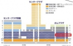 神戸市中央区三宮町1丁目の店舗物件詳細その他6